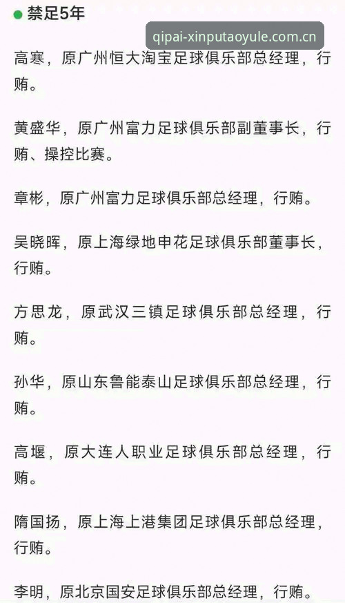 揭秘足协第三批禁足名单背后的足球黑幕